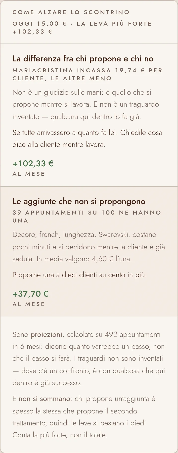 La pagina Analisi: il numero di appuntamenti e clienti, i filtri e i riquadri dei numeri.